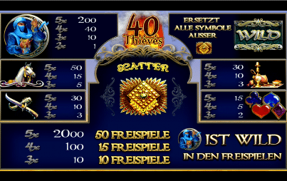 40 Thieves Spielautomat Freispiele