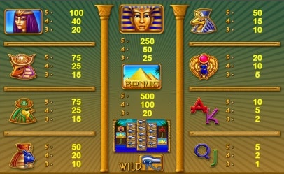 Bonus ohne Einzahlung - Golden Owl of Athena Scatter mit Gewinn