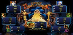 Alkemors Tower Symbole Gewinnlinien