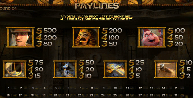 Lost Spielautomat Betsoft Auszahlungstabelle